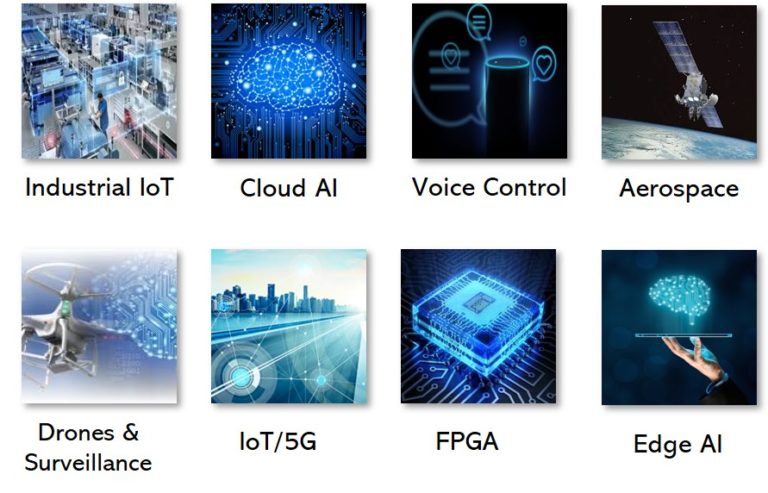 Application Optimized IP Markets